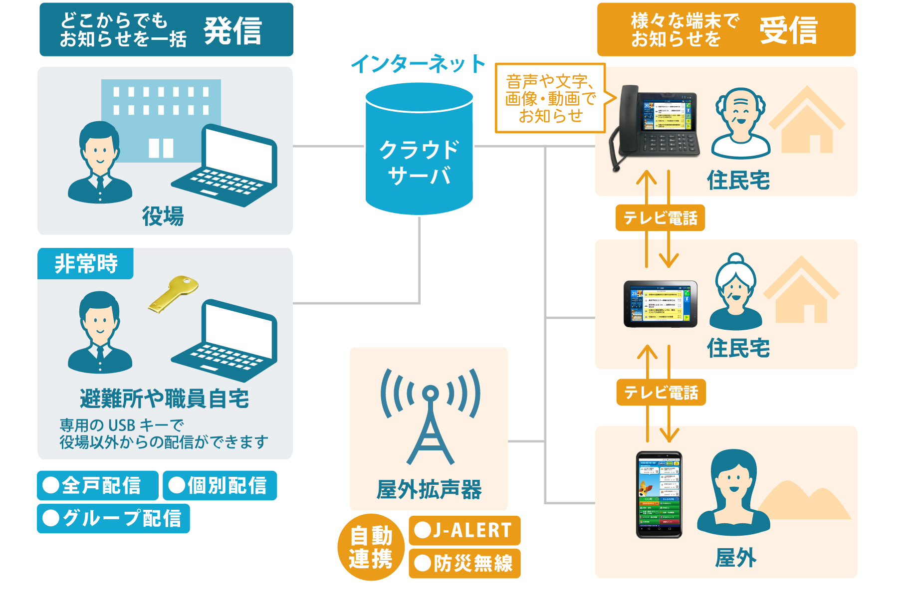 システム構成