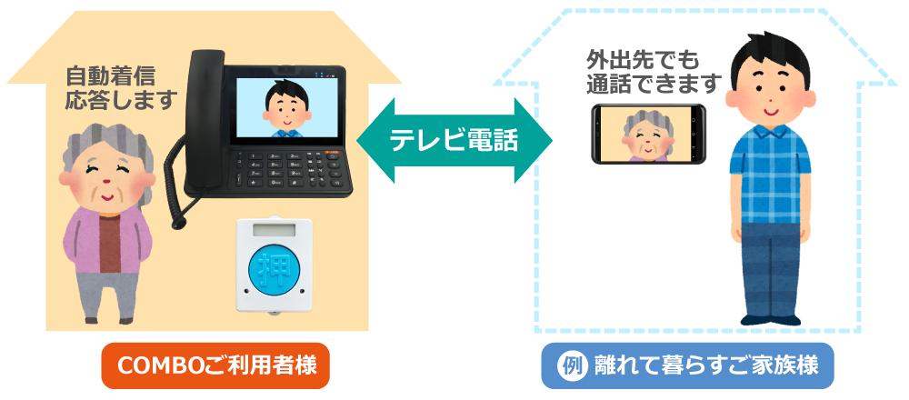 テレビ電話の設定(オプション)