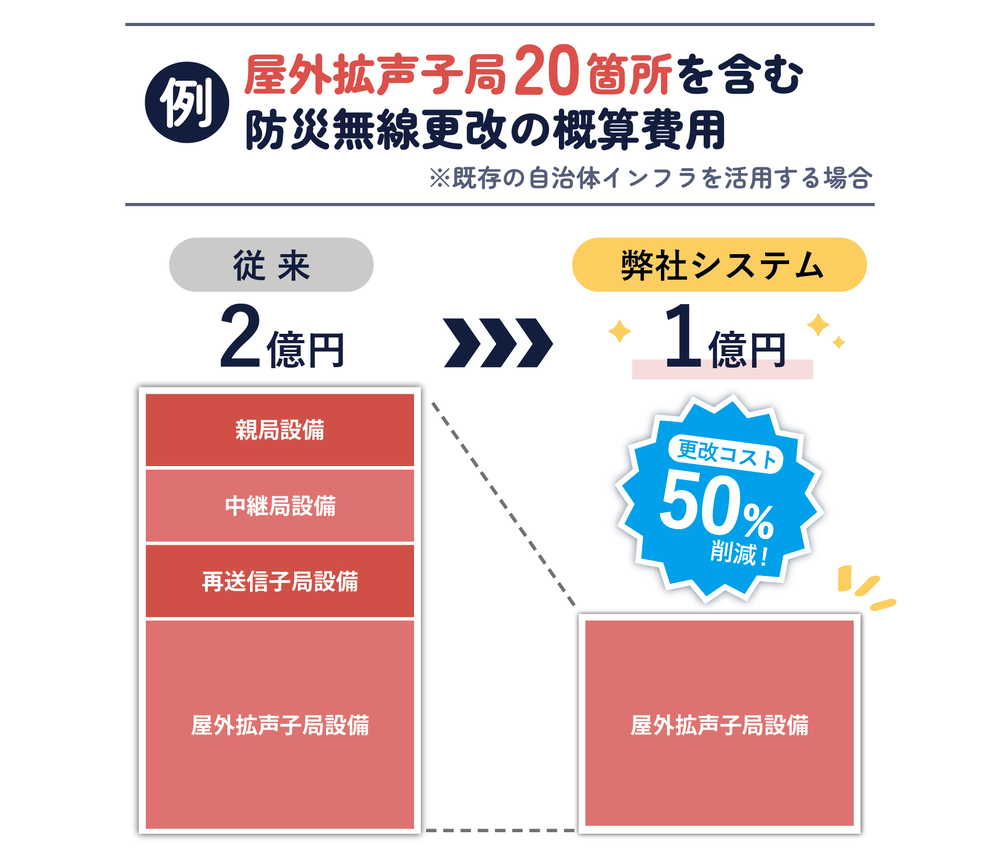 例