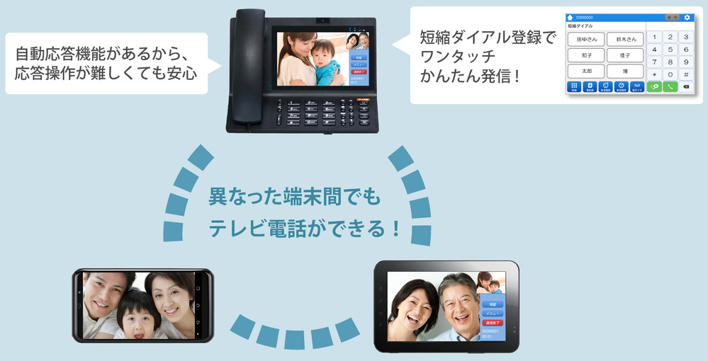 テレビ電話