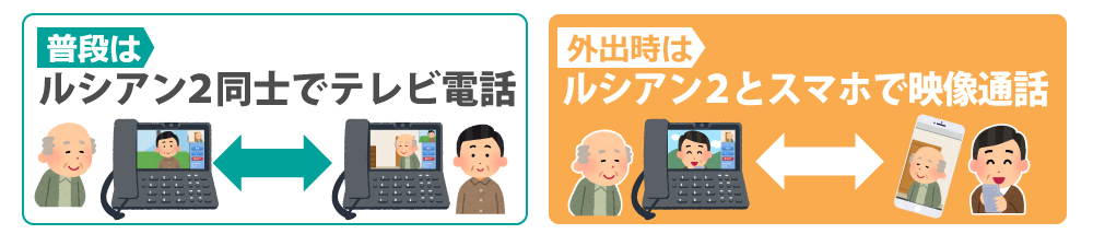 映像通話